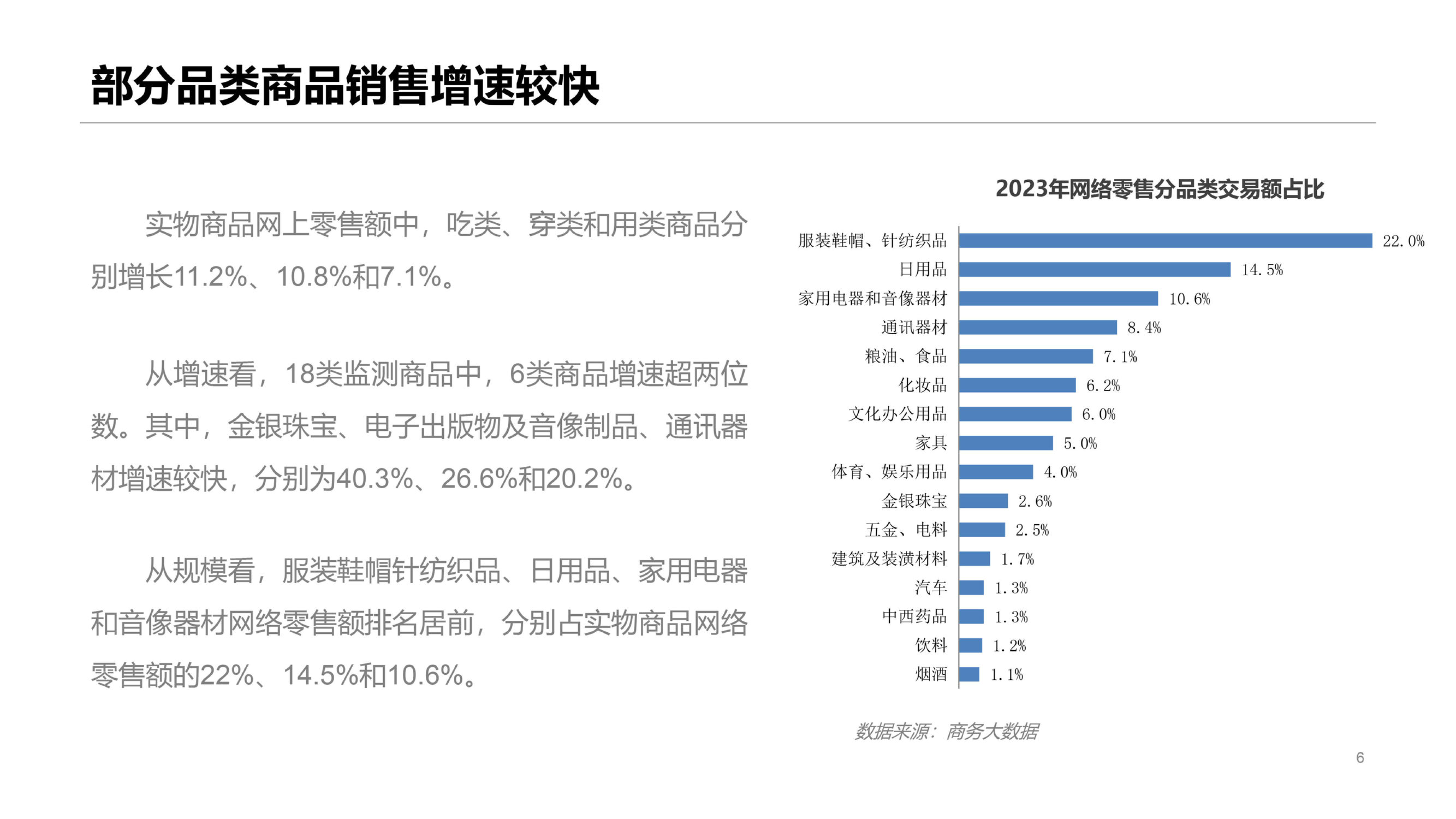 2023年中國網絡零售市場發展報告 家用電器零配件銷售飆升，銷售額創新高